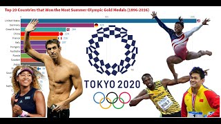 Top 20 Countries that Won the Most Summer Olympic Gold Medals (1896-2016) Tokyo 2020 NEXT!