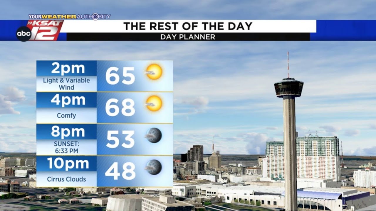 Sarah's Monday Afternoon Update: February 28, 2022