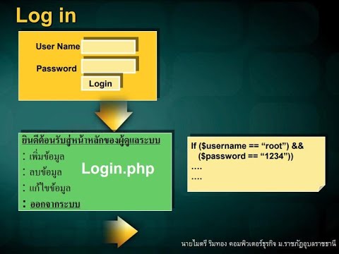 ระบบล็อกอิน php  Update 2022  ระบบ login อย่างง่าย PHP  Login  แบบง่าย ๆ  #login #php #html #form #if