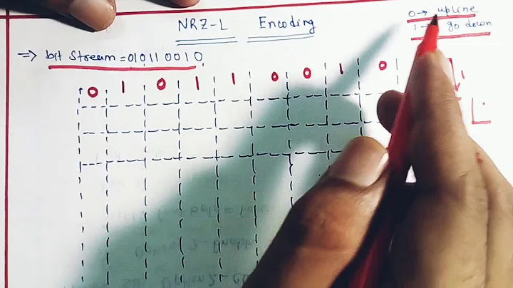NRZ - L encoding || Computer Networks