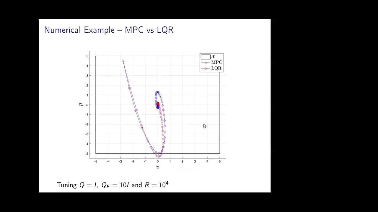 CS 159 (Spring 2021) -- Model Predictive Control
