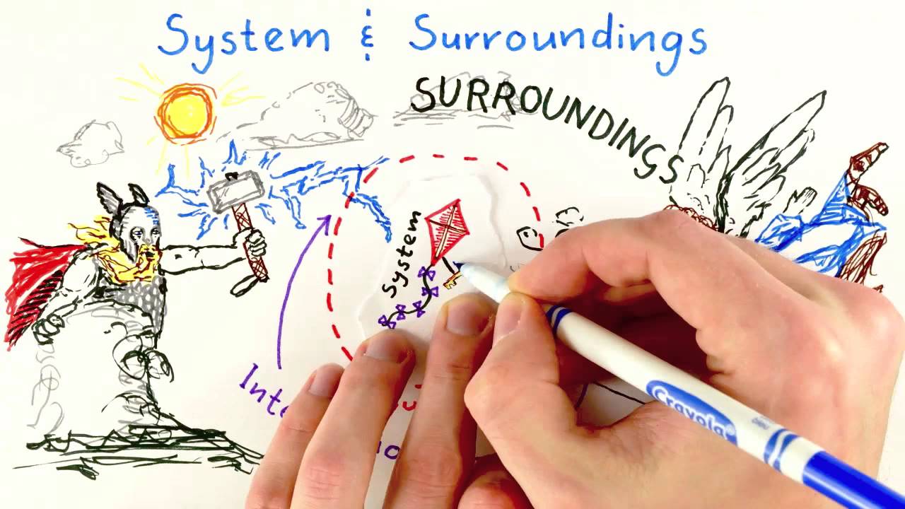 1-4 Thinking about Physics Thinking