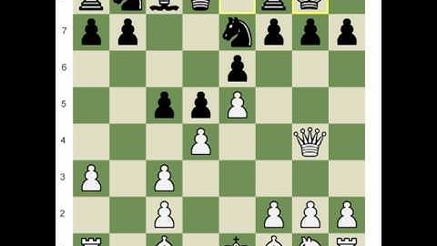 Chess.com: Dynamic Play 4: Winning Piece Placement