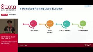 How Pinterest Uses Machine Learning to Achieve 200M Monthly Active Users