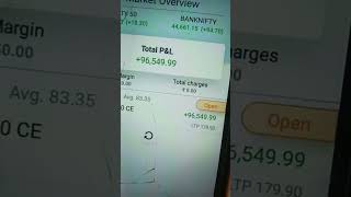 live option trading viral stockmarket banknifty scalping hedging nifty trading shorts