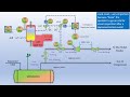 Emergency Depressurization System Configuration
