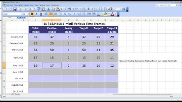 2 Fibonacci Trades 3 and 7 points each May 12