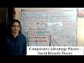 Mastering Comparative Advantage in International Trade