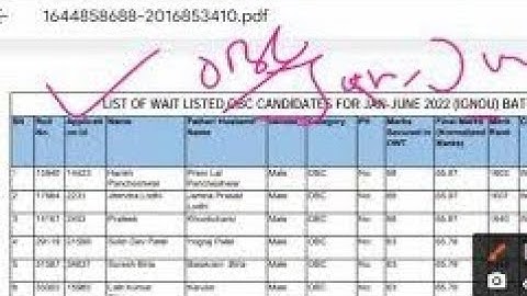 MP CHO ( COMMUNITY HEALTH OFFICER ) -  WAITING CANDIDATES LIST जारी - LIST में अपना नाम देखो