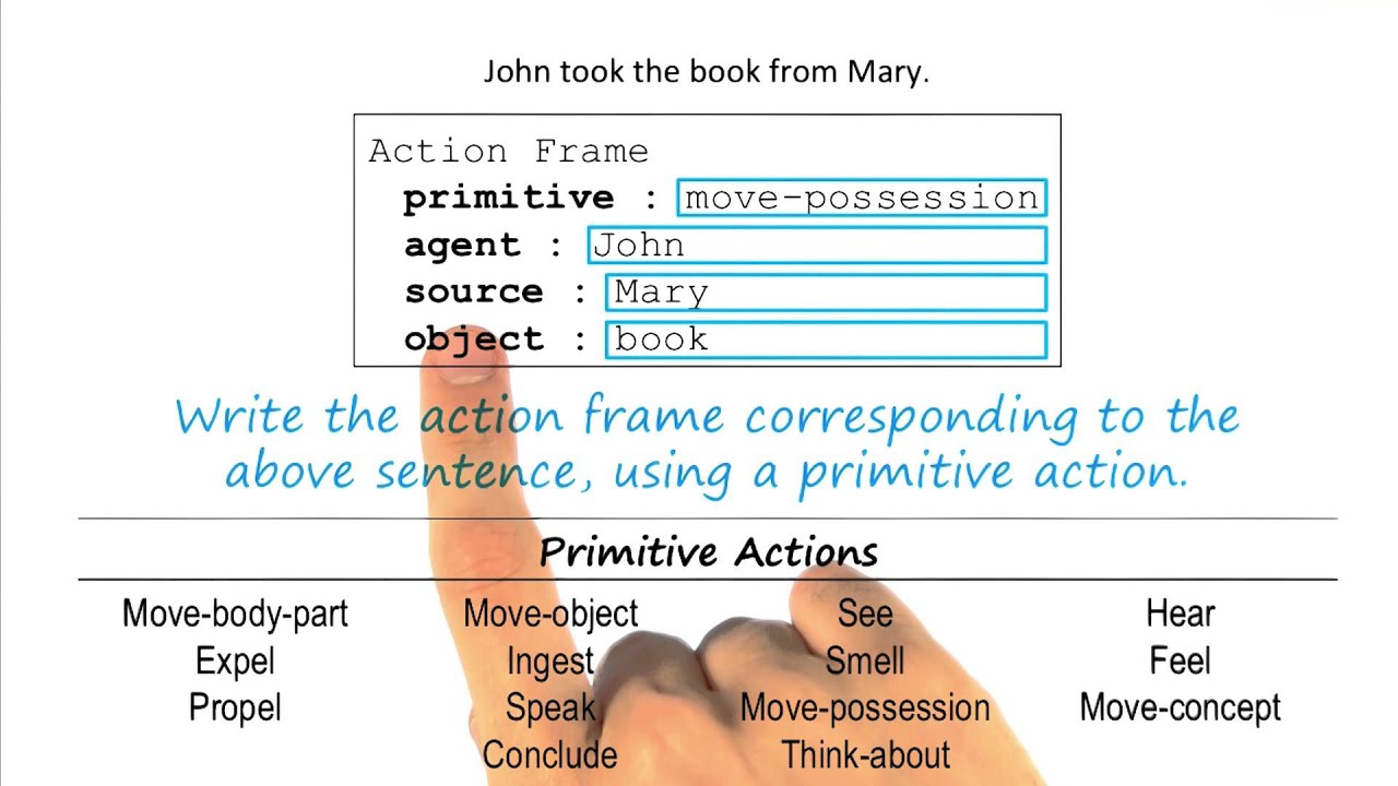 Exercise: Roles & Primitive Actions Quiz Solution - Georgia Tech - KBAI:  Part 3