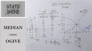 OGIVE | Calculate Median Graphically | Less Than Ogive | More Than Ogive | Descriptive Measures