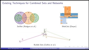Evaluating Visualizations of Sets and Networks that Use Euler Diagrams and Graphs