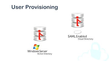 Opacus - User Provisioning