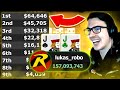 The Biggest Score Of My Poker Career! - Pokerstars SCOOP FINAL TABLE! $64,000 to 1st