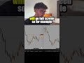 How To Split Your Chart For SMTs #propfirmtrading #trading #economics #investing #marketstructure