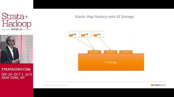 Eventual Consistent Systems a.k.a mostly inconsistent systems vs. Strongly Consistent Systems