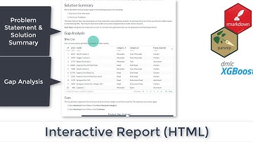 Product Pricing Algorithm & Report | DS4B 101-R
