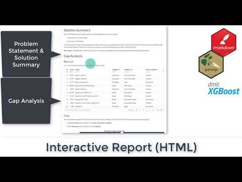 Product Pricing Algorithm & Report | DS4B 101-R