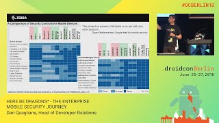HERE BE DRAGONS* - THE ENTERPRISE MOBILE SECURITY JOURNEY