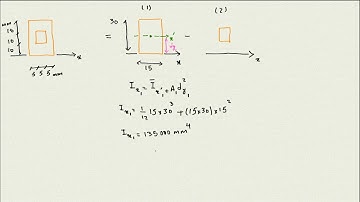 39: Moment of Inertia for Composite Area (Engineering Statics)