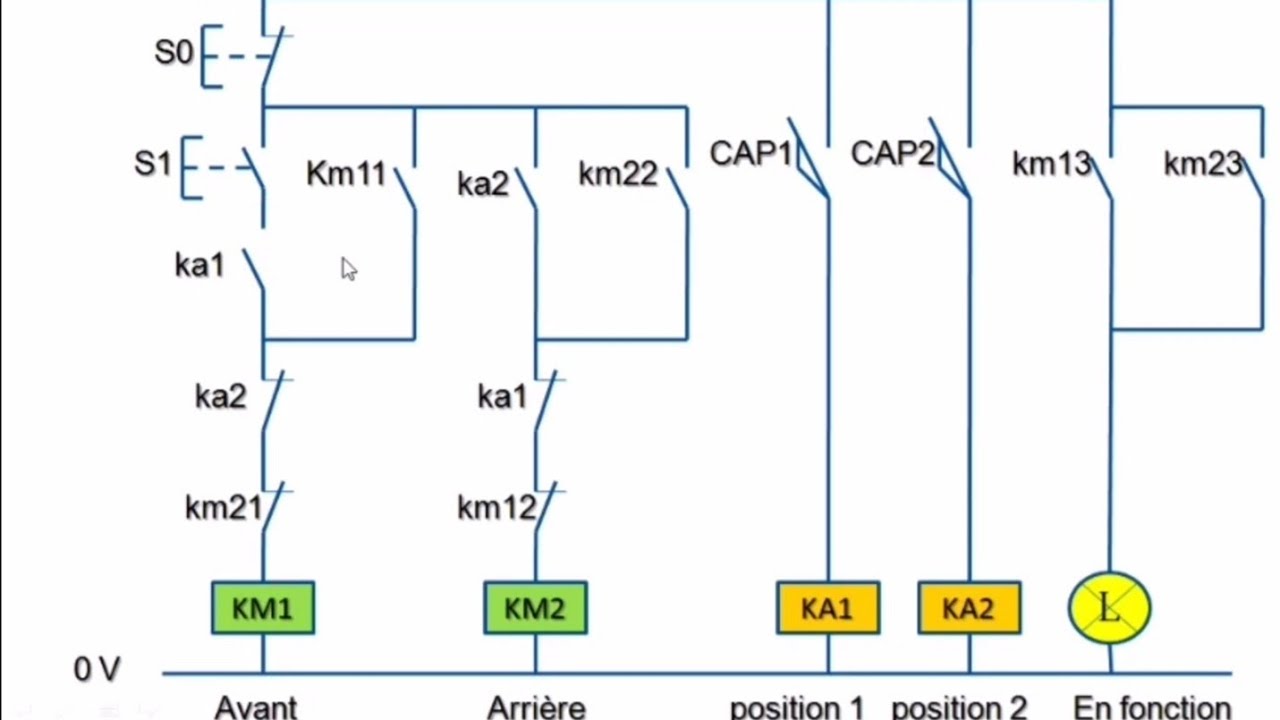 schema