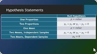 Practice Writing Hypothesis Statements