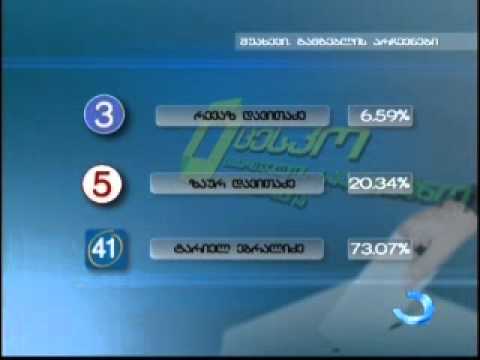 წინასწარი მონაცემები - ბათუმის მერობის და მუნიციპალიტეტების გამგებლობის კანდიდატები