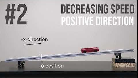 Ramp Video #2 (Decreasing Speed in the Positive Direction)