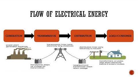 IoT Based Electrical EnergyConsumption Monitoring System