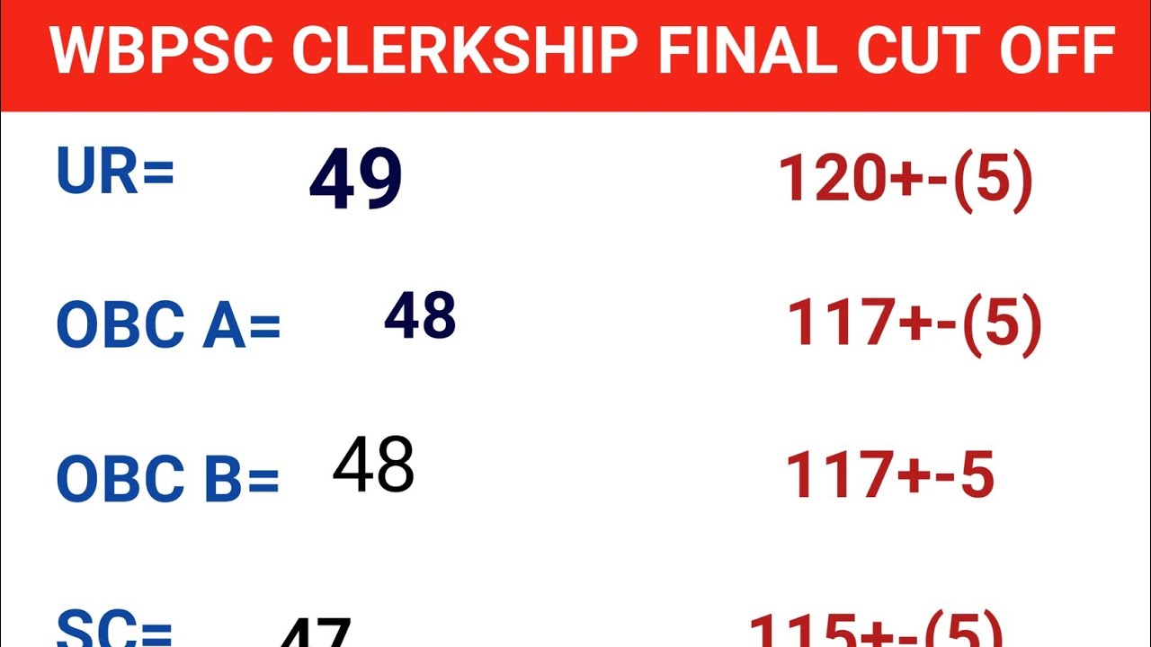 Wbpsc Clerkship Final Cut off 