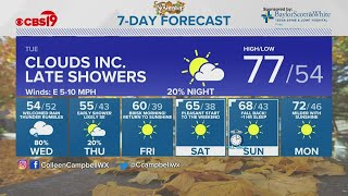 Monday night forecast 11/1/2021
