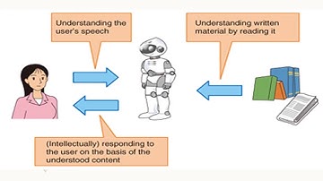 ARTIFICIAL INTELLIGENCE CLASS 8 , CH-1 EXCITE ,VIDEO 2