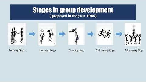 STAGES in GROUP DEVELOPMENT in English# UGC NET, BBA, BMS, MBA students