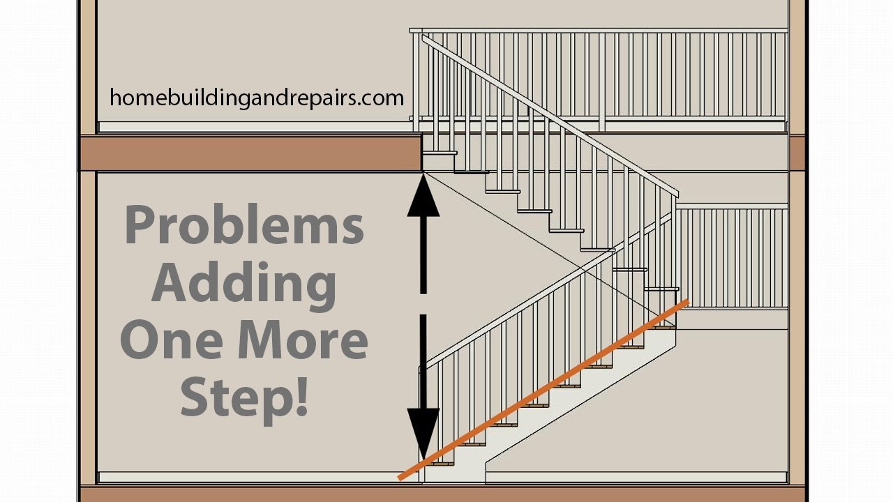 How Adding Or Subtracting Steps Can Create Or Eliminate Headroom 