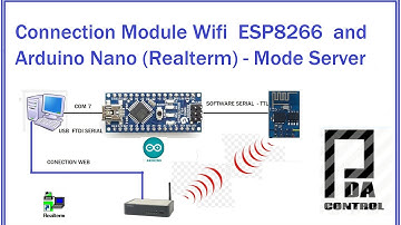 Connection Module Wifi  ESP8266  and Arduino Nano (Realterm) - Mode Server : PDAControl