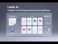 Lately AI Review: The Smartest AI Content Repurposing Platform