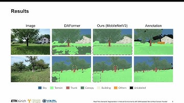 IROS24 - Real-Time Semantic Segmentation in Natural Envs with SAM-assisted Sim-to-Real Transfer