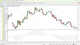 Bollinger Bands Squeeze With MACD Trading Strategy – Breakout Entries With Direction