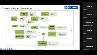 Certified Bootcamp on Overview of Electric Vehicle Powertrain Development | Decibels Lab