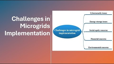 தமிழ் மொழியில் Microgrid implementation issues, Microgrid reliability issues, Economic challenges