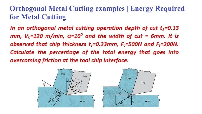 Metal Casting at Home Part 21 Core & Mould Making Casting & Machining 