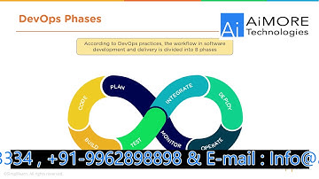 Devops Tutorial By AiMORE Technologies