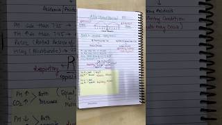 ABG Reading Trick in 60 Seconds 🔥 | Easy Acid-Base Analysis