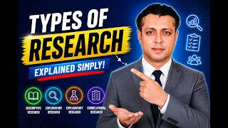 Types of Research Explained | Basic, Applied, Qualitative, Quantitative | Research Methodology
