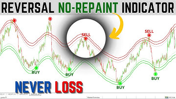 Unlocking Trading Success: The Most Popular Reversal Indicator on MT4 (99% WINRATE)