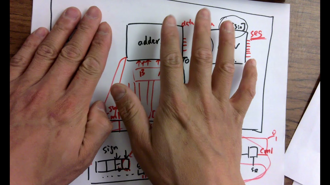 CE433 lec8 More on 2's complement adder/subtractor