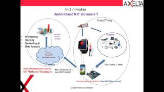 ThingWorx Webinar - Axelta Systems