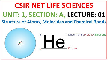 Structure of Atoms, Molecules and Chemical Bonds, part 1 | CSIR Life Sciences | Cell Studies