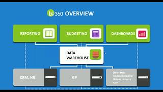 ACE's BI360 Webcast