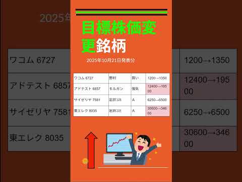目標株価変更銘柄、ワコム 6727 　アドテスト 6857サイゼリヤ 7581 #投資